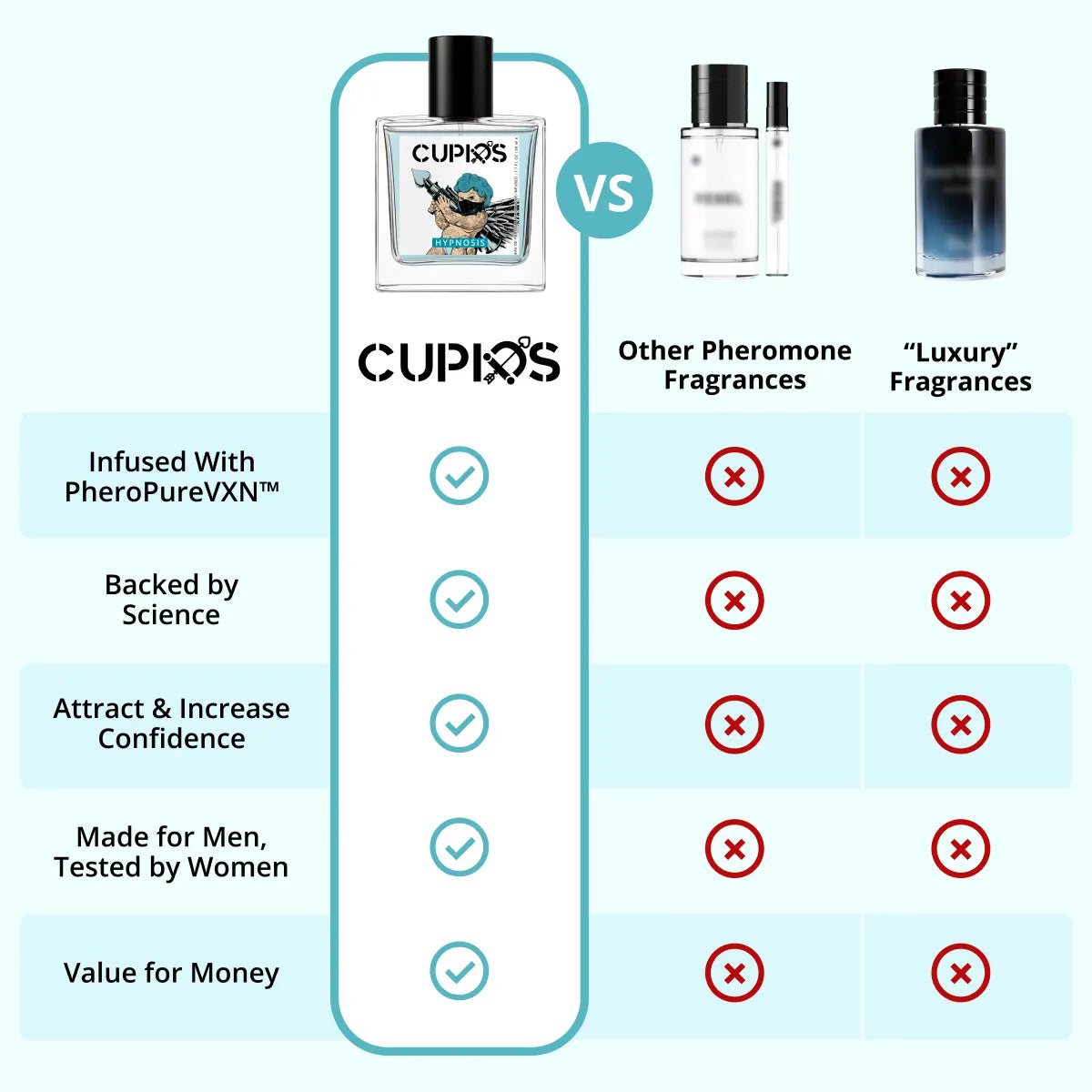 Cupid Hypnosis 2.0 GIFT